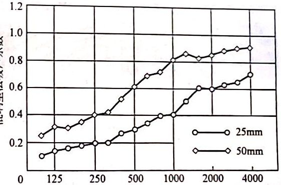 革類飾面軟包吸聲材料吸聲性能 革類飾面軟包吸聲材料吸聲性能